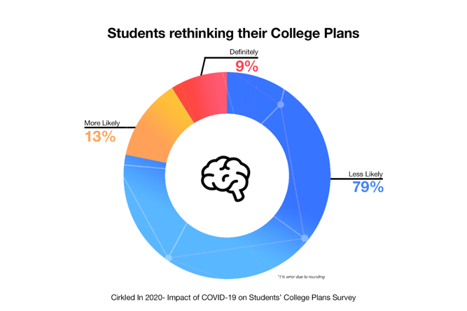 graph - college plan