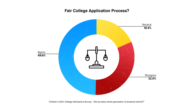 q9 graph